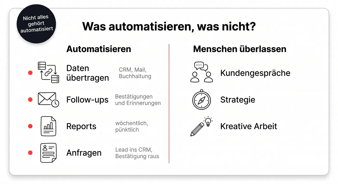 Infografik: Was automatisieren, was nicht. Links Daten übertragen, Follow-ups, Reports und Anfragen, rechts Kundengespräche, Strategie und kreative Arbeit